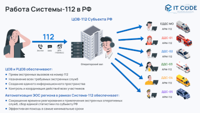 Новость 1
